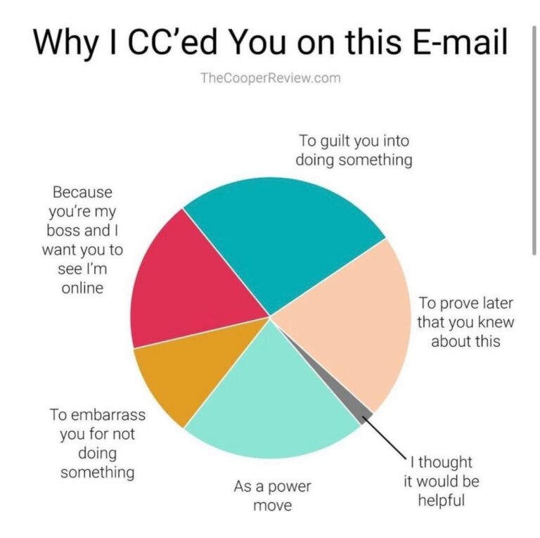 email cc