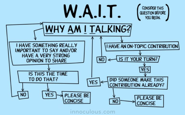 W.A.I.T - Why am I talking